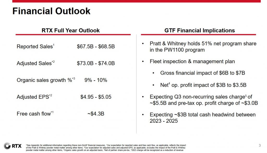 RTX - FY2023 Financial Outlook - September 11 2023