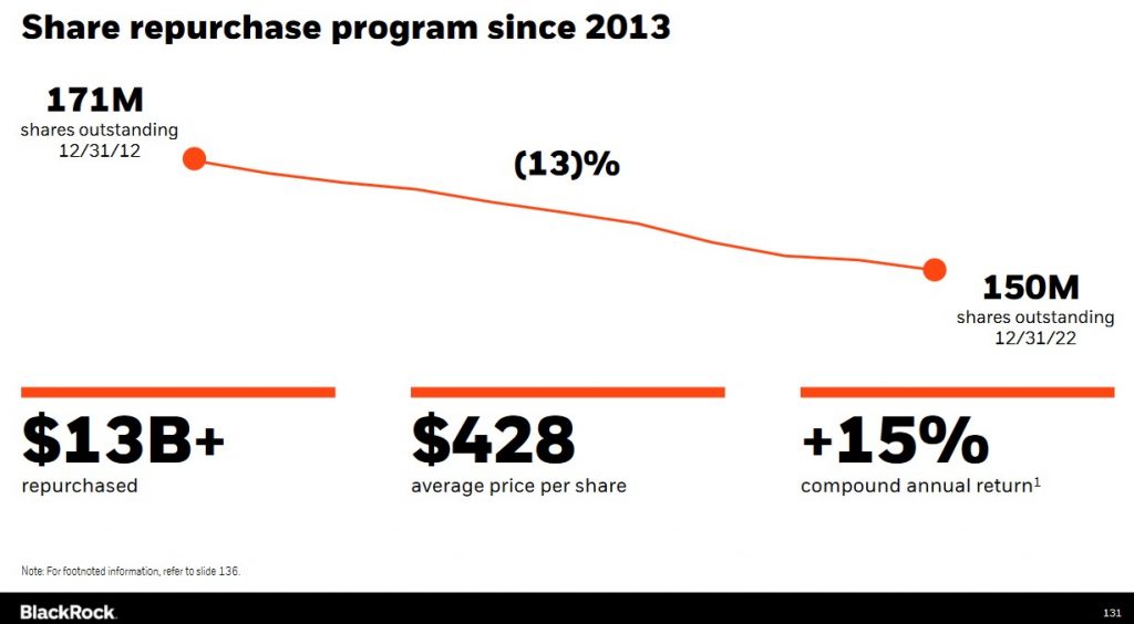 BLK - Share Repurchase Program Since 2013