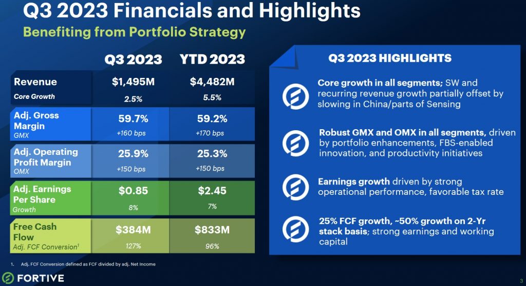 FTV - Q3 2023 Financials and Highlights