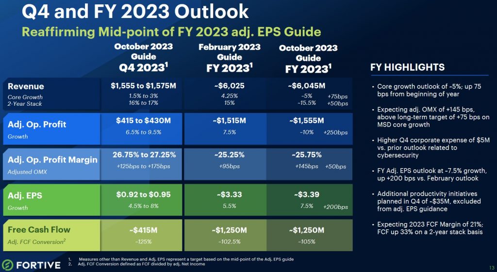 FTV - Q4 and FY2023 Outlook