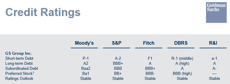 GS - Credit Ratings as of October 17, 2023