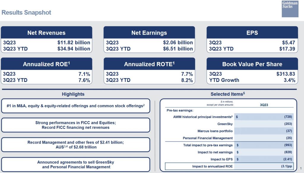 GS - Q3 and YTD2023 Results Snapshot