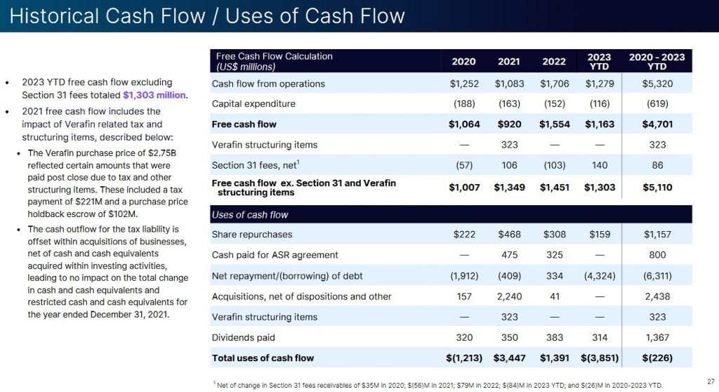 NDAQ - Historical Cash Flow and Uses of Cash Flow 2020 - Q3 2023