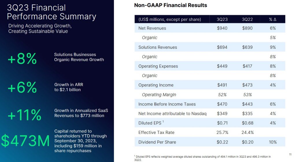 NDAQ - Q3 2022 and 2023 Non-GAAP Financial Results