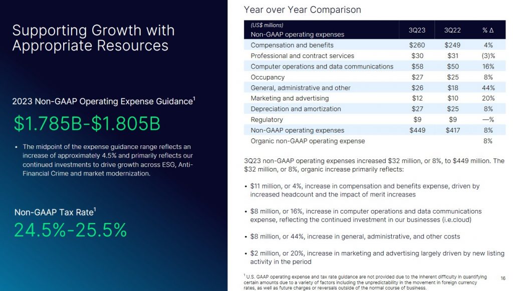 NDAQ - Q3 2022 and 2023 Non-GAAP Operating Expenses