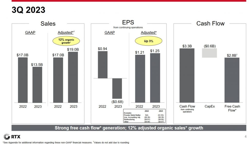 RTX - Q3 2022 and 2023 Sales EPS and Cash Flow - October 24, 2023