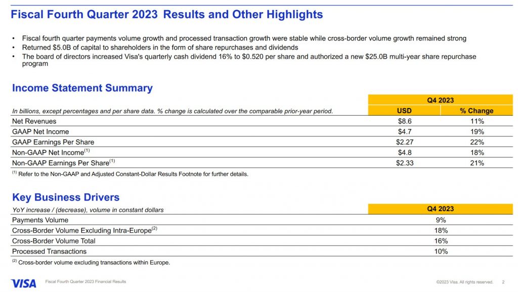 V - Q4 2023 Results and Other Highlights