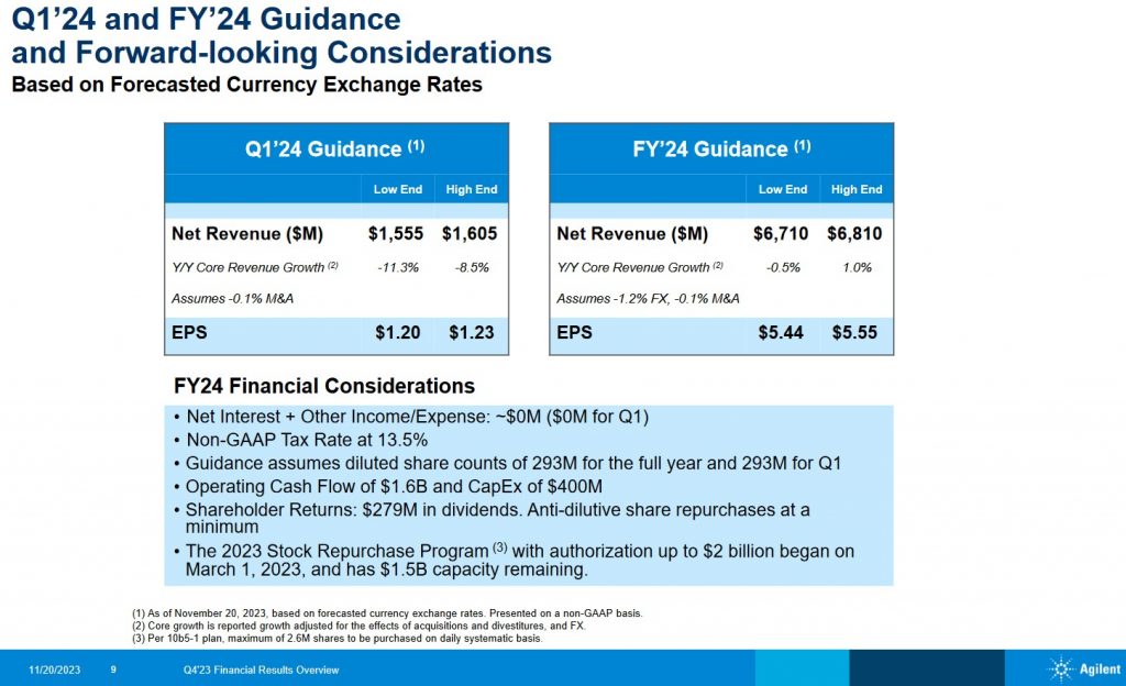 A - Q1 and FY2024 Guidance - November 20, 2023
