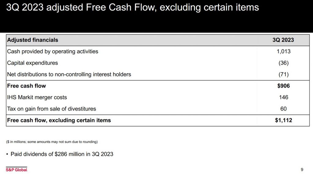 SPGI - Q3 2023 Adj Free Cash Flow - November 2, 2023