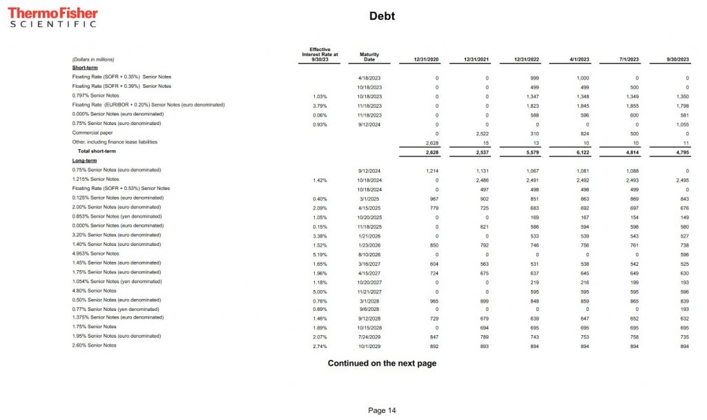 TMO - Debt FYE2020 - FYE2022 and Q1- Q3 2023 (page 1)