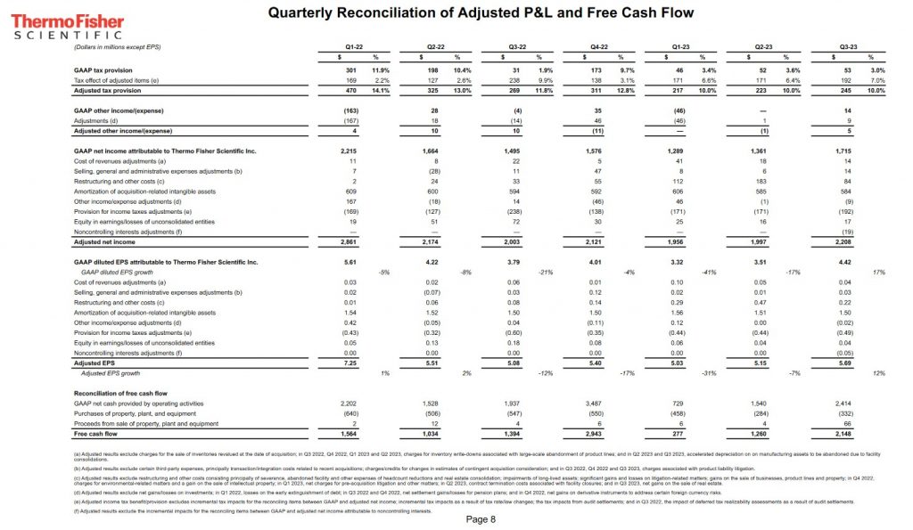 TMO - Quarterly Reconciliation of Adjusted P&L and FCF - October 25, 2023
