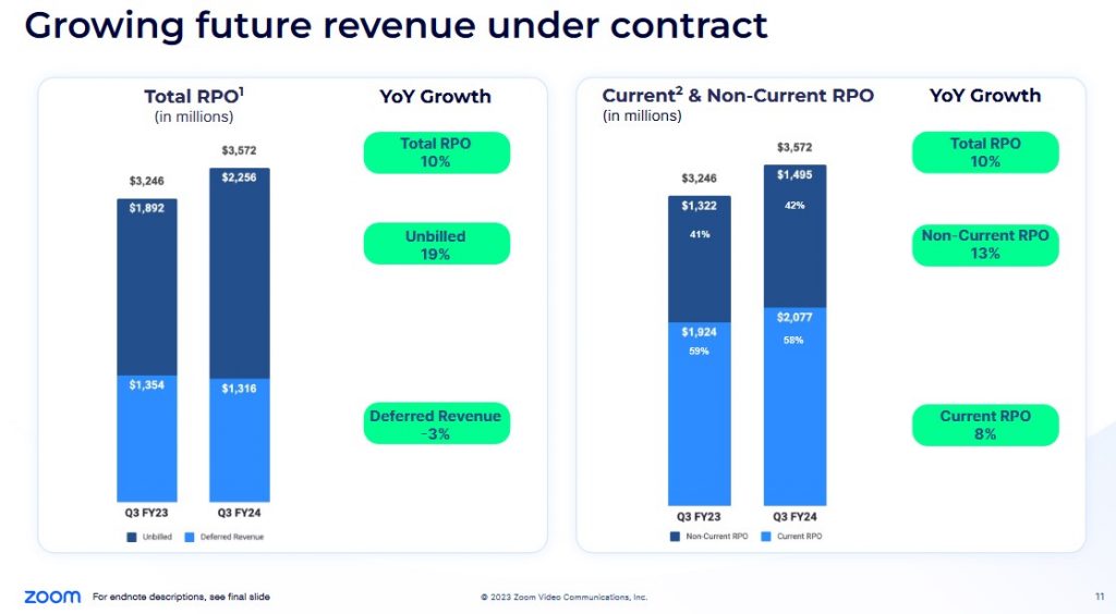 ZM - Growing Future Revenue Under Contract - November 20 2023