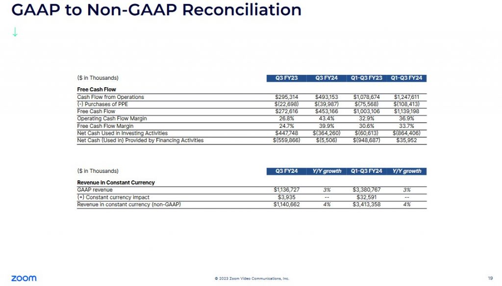 ZM - Q1 - Q3 FY2023 and Q1 - Q3 FY2024 GAAP to Non-GAAP Reconciliation