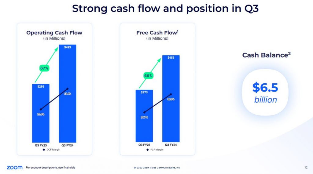 ZM - Strong Cash Flow and Free Cash Flow in Q3 2023