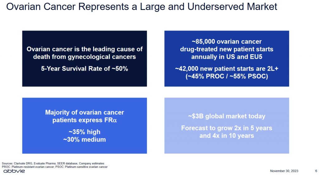 ABBV - Ovarian Cancer Represents a Large and Underserved Market