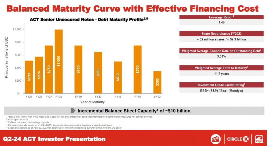 ATD - Balanced Maturity Curve - Q2 2024 Presentation