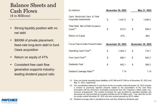 PAYX - Q2 2024 Balance Sheet and Cash Flows