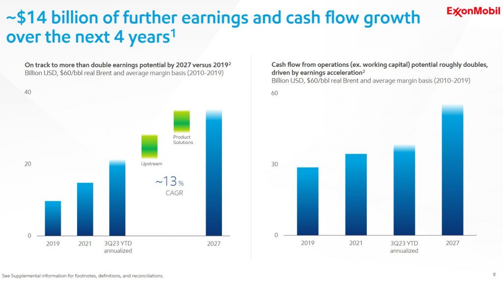 XOM - $14B of Further Earnings and Cash Flow Growth Over the Next 4 Years