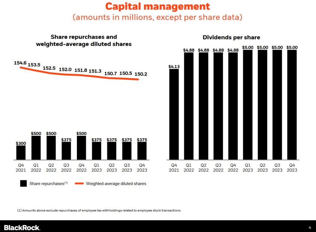 BLK - Capital Management Q4 2021 - Q4 2023
