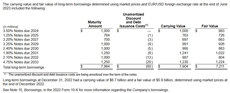BLK - Long-Term Borrowings at June 30, 2023