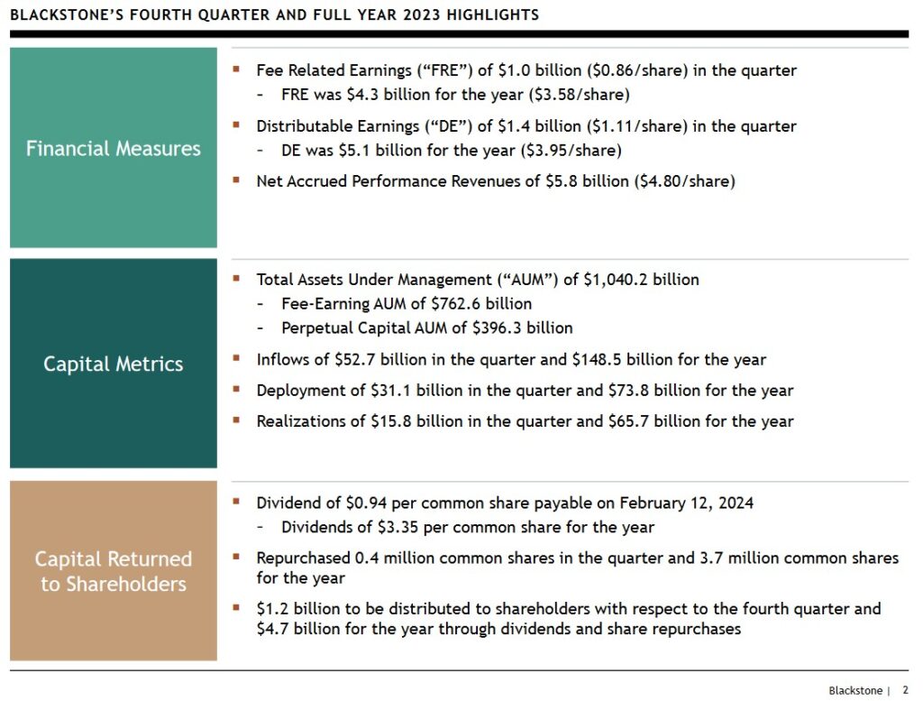 BX - Q4 and FY2023 Highlights
