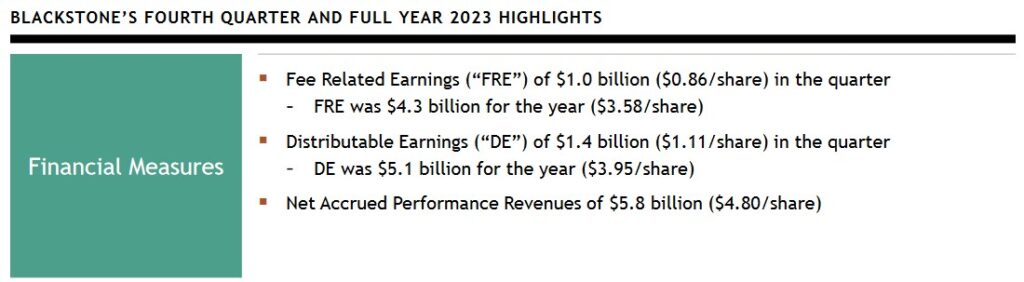 BX - Q4 and FY2023 Highlights (Financial Measures)