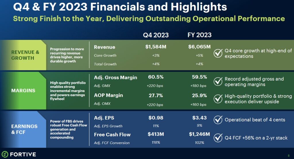 Fortive's Valuation - Q4 and FY2023 Financials and Highlights
