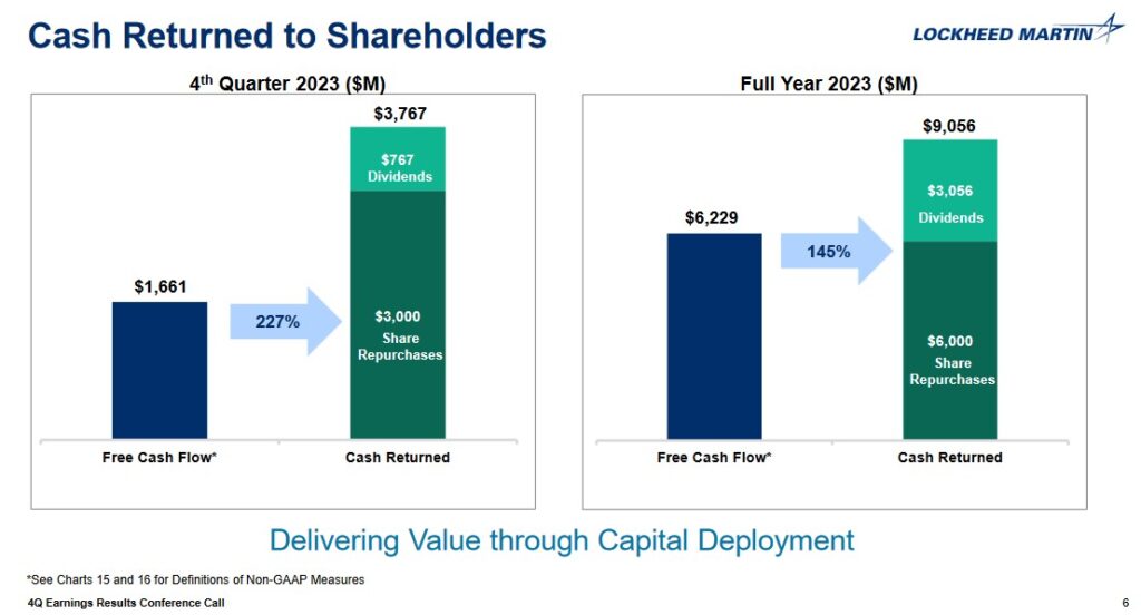 LMT - Q4 and FY2023 Cash Returned to Shareholders - January 23 2024