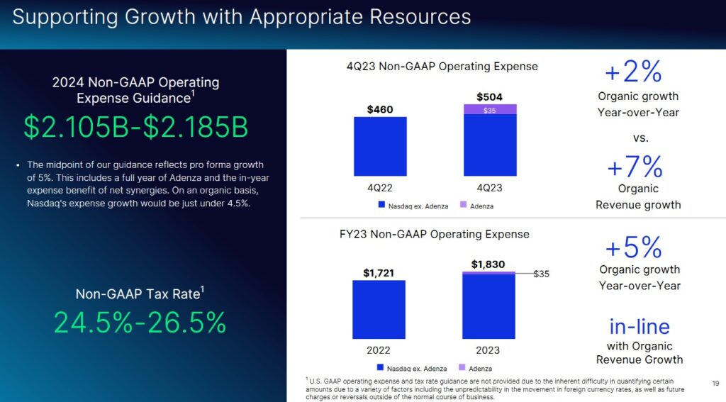 NDAQ - 2024 Non-GAAP Operating Expense Guidance and Non-GAAP Tax Rate