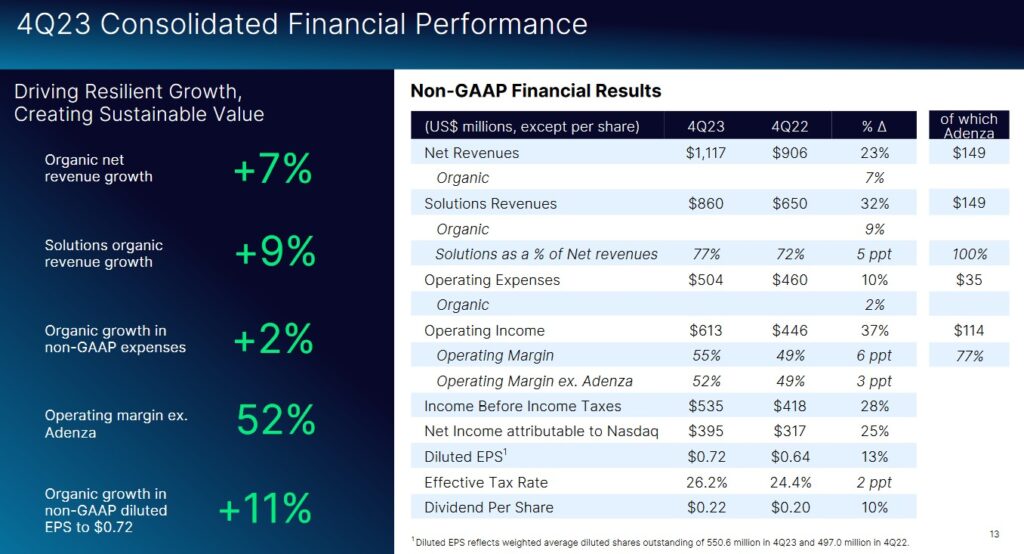 NDAQ - Q4 2023 Consolidated Financial Performance