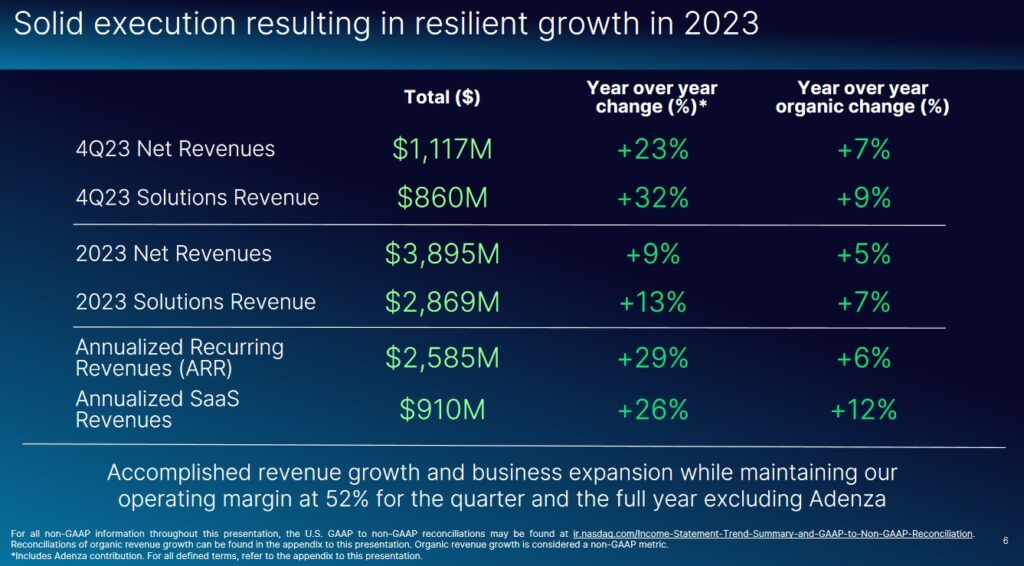 NDAQ - Resilient Growth In 2023