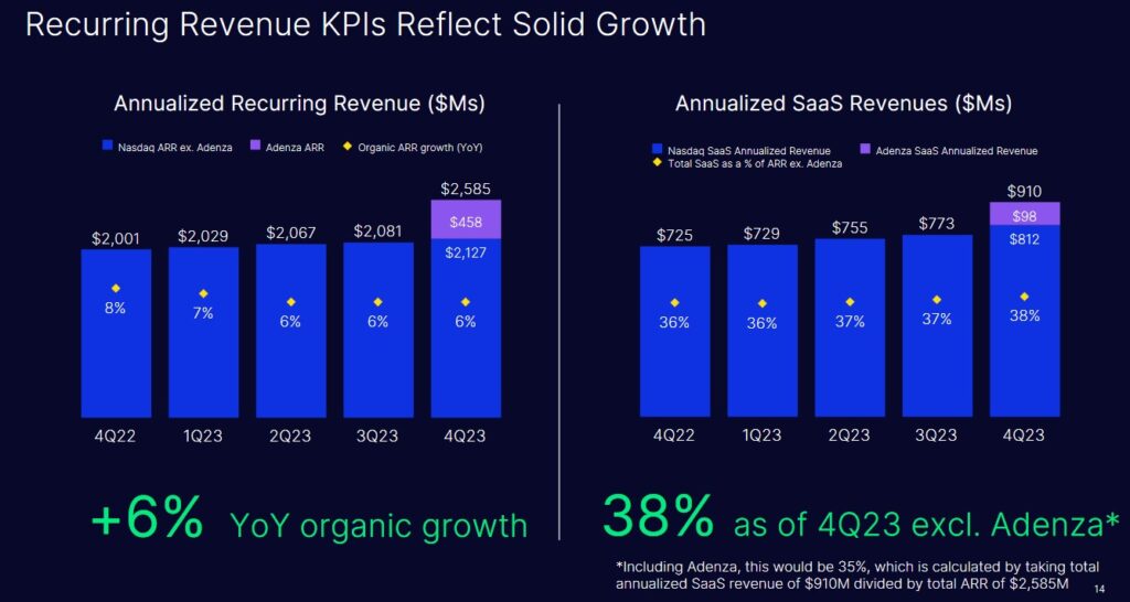 NDAQ - Solid Growth In Recurring Revenue