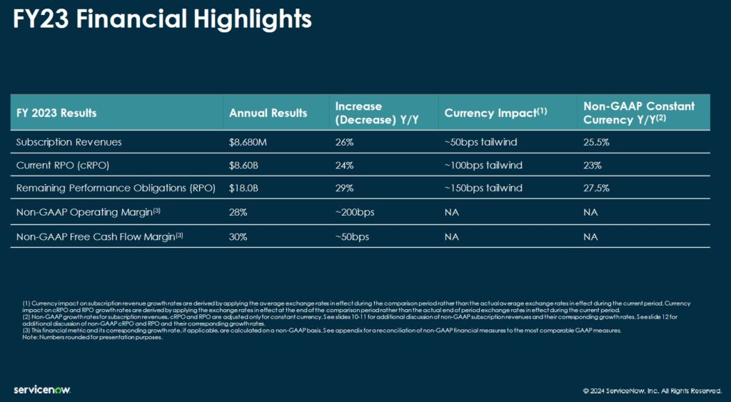 NOW - FY2023 Financial Highlights