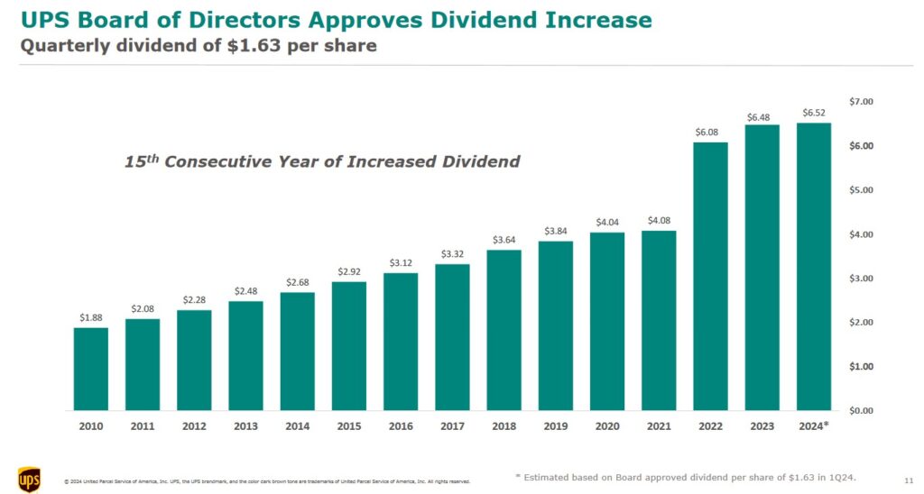 UPS - 15 Consecutive Years of Dividend Increases