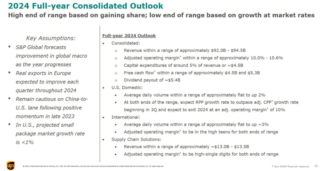UPS - FY2024 Consolidated Outlook