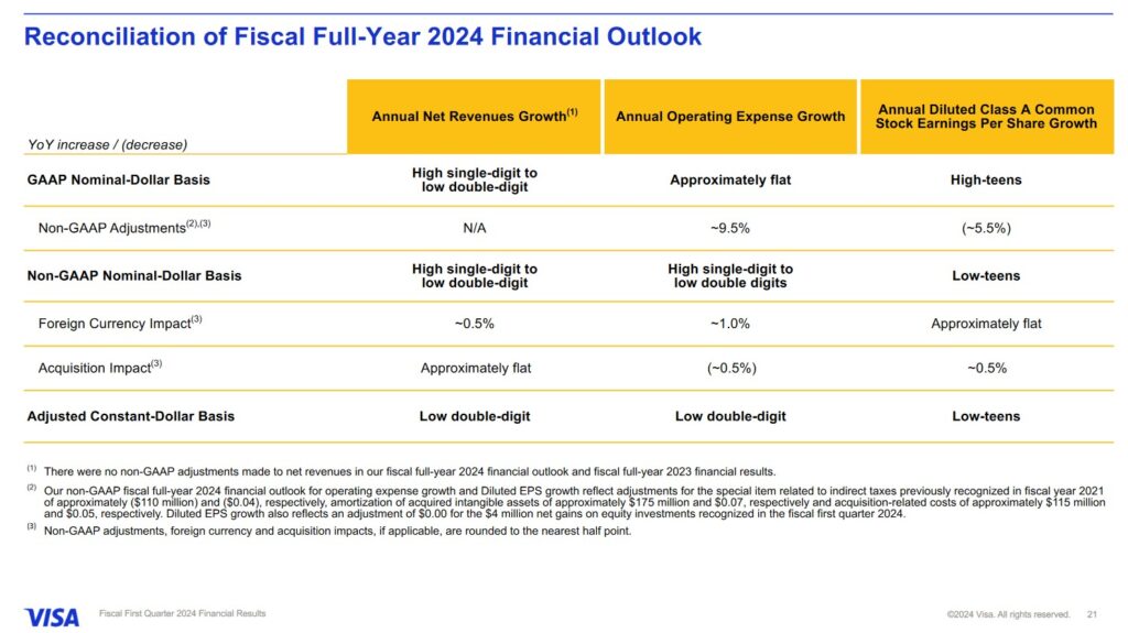 V - FY2024 Financial Outlook (January 25, 2024)