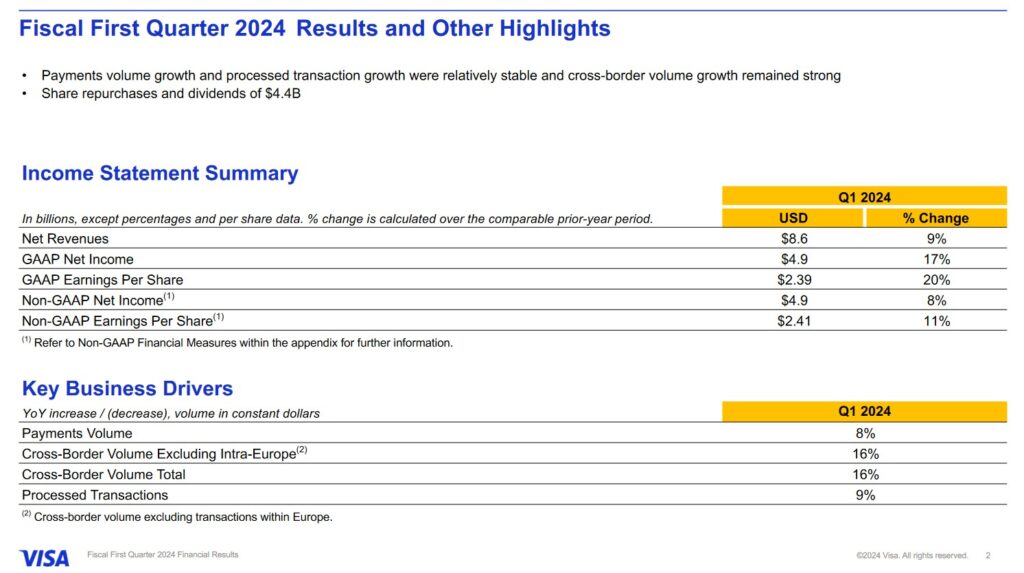 V - Q1 2024 Results and Other Highlights