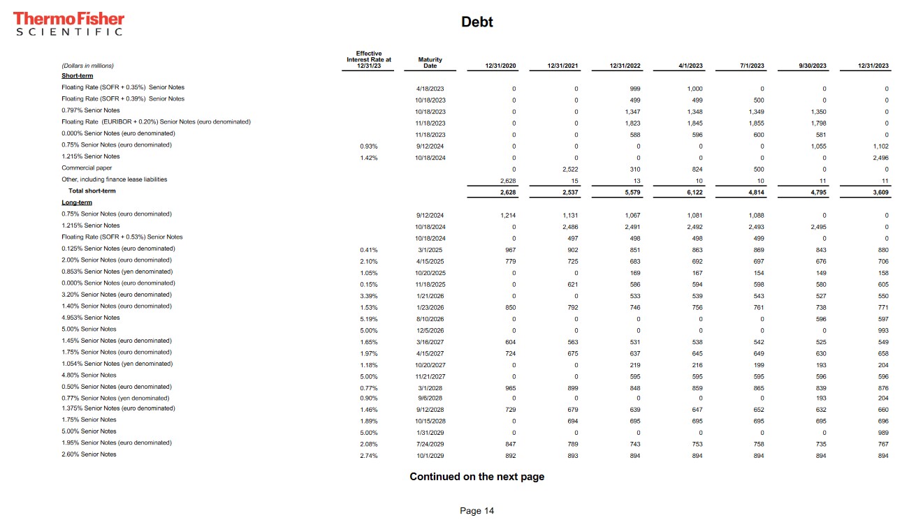 TMO - Debt FYE2020 - FYE2023 and Q1- Q3 2023 (page 1)
