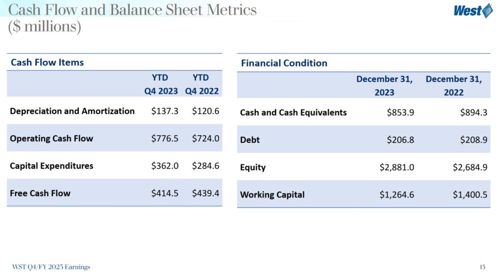 WST - Q4 and FYE2023 Cash Flow and Balance Sheet Metrics