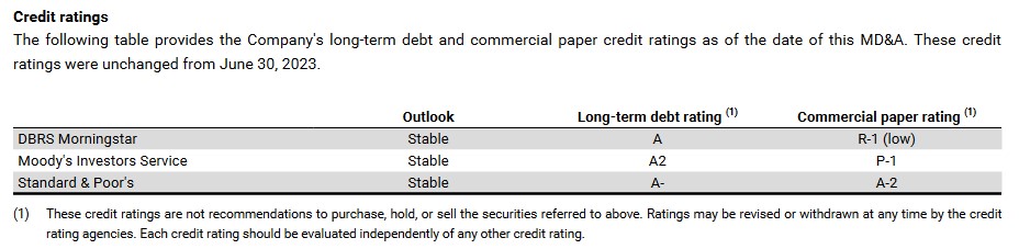 CNR Credit Ratings - April 2024