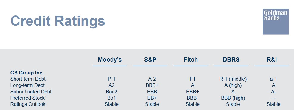 GS - Credit Ratings as of April 15, 2024