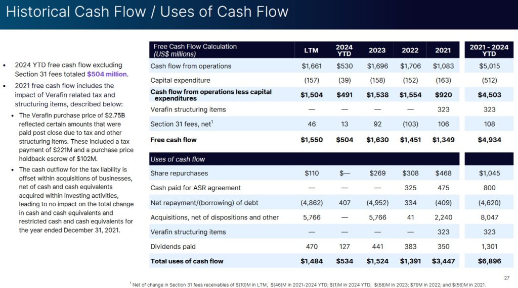 NDAQ - Historical Cash Flow and Uses of Cash Flow FY2021 - Q1 2024