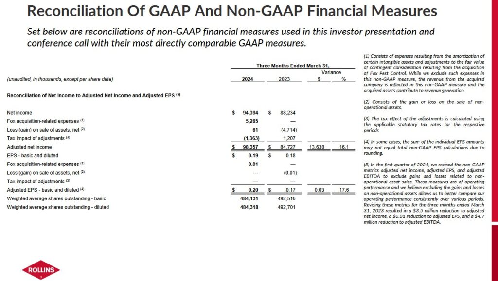 ROL - Recon of GAAP and non GAAP Measures Q1 2023 and 2024 (page 1)