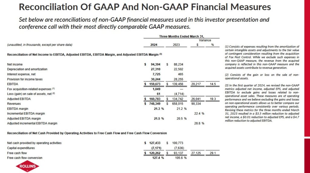 ROL - Recon of GAAP and non GAAP Measures Q1 2023 and 2024 (page 2)