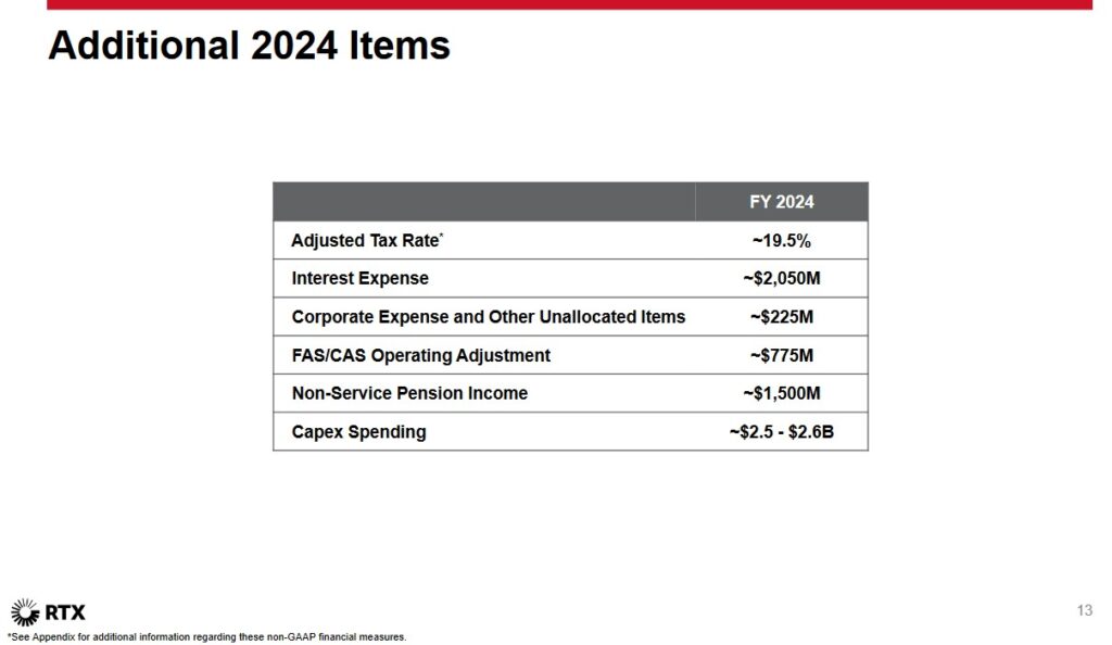 RTX - 2024 Outlook Additional Items - April 23 2024