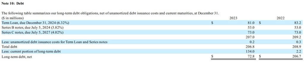West Pharmaceutical - Long Term Debt Obligations FYE2022 and FY2023