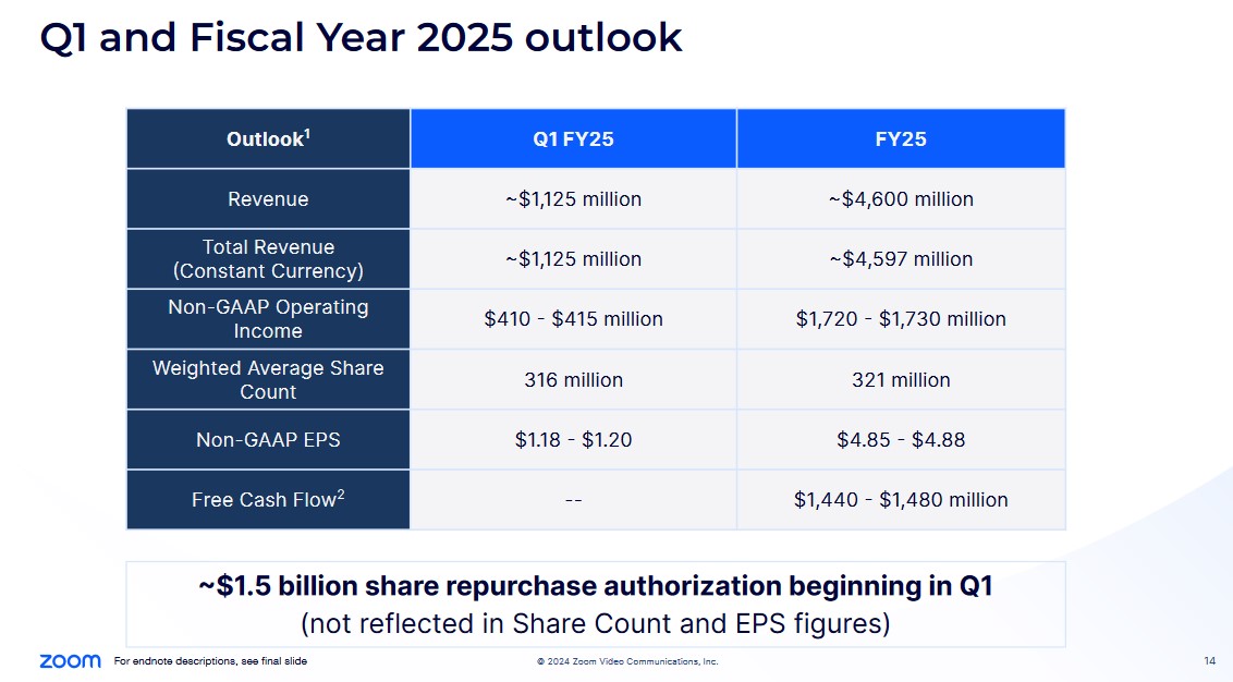 ZM - Q1 and FY2025 Outlook - February 26 2024