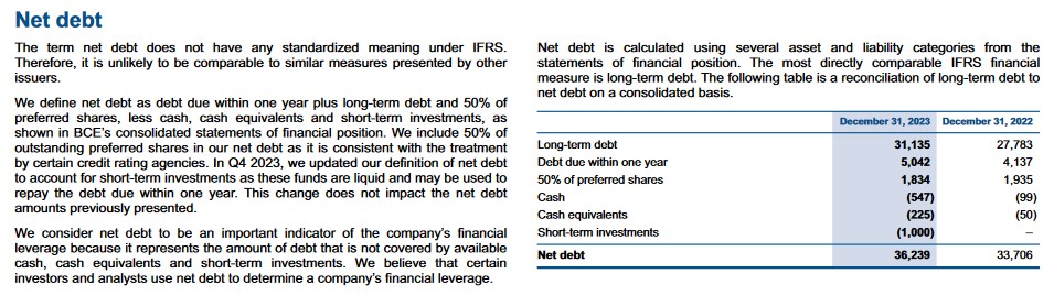 BCE - Financial and Capital Management FYE2022 and FY2023