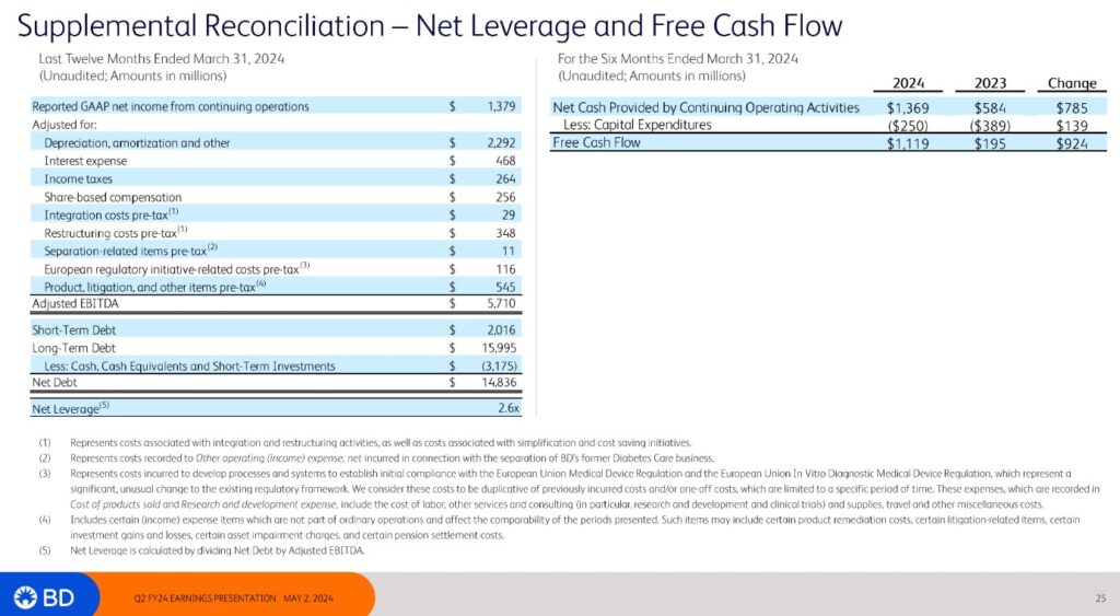 BDX - Net Leverage and FCF - May 2 2024