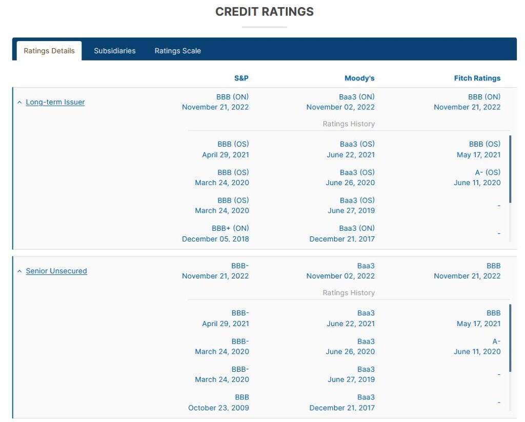 EMA - Credit Ratings